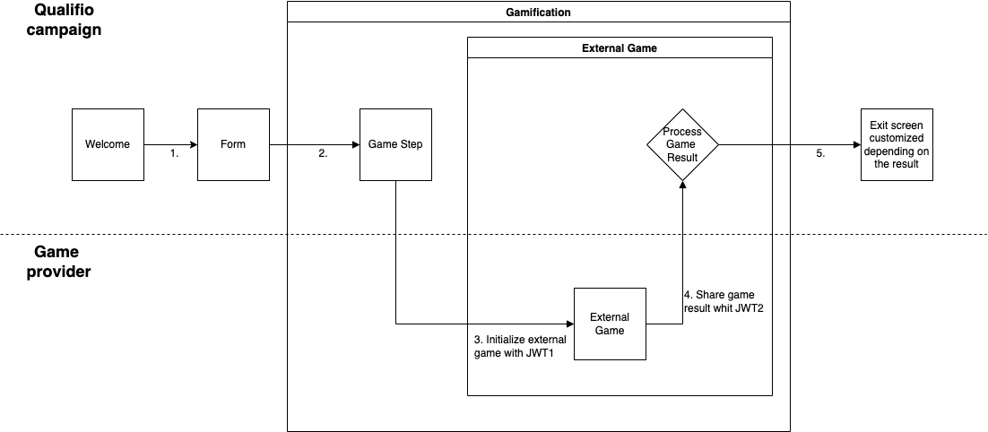 external-game-fig-3